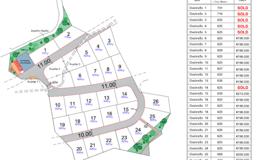 Plot for sale in Palodia area